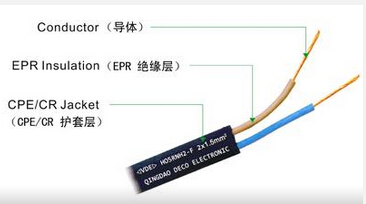 H05RNH2-F橡套電纜